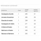 Mix Secondi Ristosano Home - informazioni nutrizionali