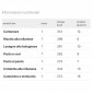 Mix 7 Ricette Regionali Ristosano Home - informazioni nutrizionali